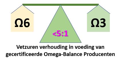 omega balance vetzuren balans